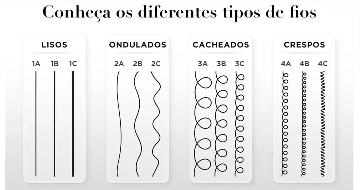 Descubra qual o seu tipo de cacho | L'Oréal Paris